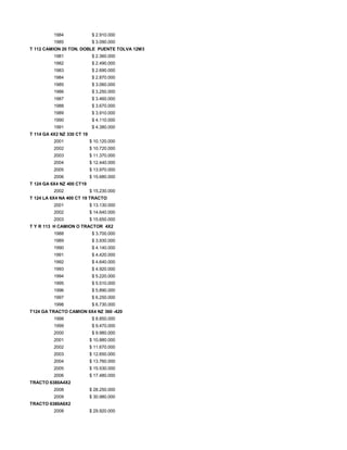 1984 $ 2.910.000
1985 $ 3.090.000
T 112 CAMION 20 TON. DOBLE PUENTE TOLVA 12M3
1981 $ 2.360.000
1982 $ 2.490.000
1983 $ 2.690.000
1984 $ 2.870.000
1985 $ 3.060.000
1986 $ 3.250.000
1987 $ 3.460.000
1988 $ 3.670.000
1989 $ 3.910.000
1990 $ 4.110.000
1991 $ 4.380.000
T 114 GA 4X2 NZ 330 CT 19
2001 $ 10.120.000
2002 $ 10.720.000
2003 $ 11.370.000
2004 $ 12.440.000
2005 $ 13.970.000
2006 $ 15.680.000
T 124 GA 6X4 NZ 400 CT19
2002 $ 15.230.000
T 124 LA 6X4 NA 400 CT 19 TRACTO
2001 $ 13.130.000
2002 $ 14.640.000
2003 $ 15.650.000
T Y R 113 H CAMION O TRACTOR 4X2
1988 $ 3.700.000
1989 $ 3.930.000
1990 $ 4.140.000
1991 $ 4.420.000
1992 $ 4.640.000
1993 $ 4.920.000
1994 $ 5.220.000
1995 $ 5.510.000
1996 $ 5.890.000
1997 $ 6.250.000
1998 $ 6.730.000
T124 GA TRACTO CAMION 6X4 NZ 360 -420
1998 $ 8.850.000
1999 $ 9.470.000
2000 $ 9.980.000
2001 $ 10.880.000
2002 $ 11.670.000
2003 $ 12.650.000
2004 $ 13.760.000
2005 $ 15.530.000
2006 $ 17.480.000
TRACTO 6380A4X2
2008 $ 28.250.000
2009 $ 30.980.000
TRACTO 6380A6X2
2008 $ 29.920.000
 