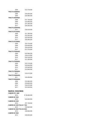 2009 $ 32.730.000
TRACTO 6380B4X2
2008 $ 28.200.000
2009 $ 30.980.000
TRACTO 6420A6X4
2008 $ 31.160.000
2009 $ 34.060.000
2010 $ 37.260.000
2011 $ 40.540.000
TRACTO G420A4X2
2011 $ 36.530.000
TRACTO P310A4X2
2008 $ 21.390.000
2009 $ 23.340.000
2010 $ 25.550.000
2011 $ 28.260.000
TRACTO P310A6X2
2008 $ 24.120.000
2009 $ 26.440.000
2010 $ 28.220.000
2011 $ 31.270.000
TRACTO P340A4X2
2008 $ 24.080.000
2009 $ 26.410.000
2010 $ 28.160.000
2011 $ 31.000.000
TRACTO P340A6X2
2008 $ 25.120.000
2009 $ 28.240.000
2010 $ 30.640.000
2011 $ 33.600.000
TRACTO P380A6X4
2011 $ 35.410.000
TRACTO R380A4X2
2011 $ 36.290.000
TRACTO R500A6X4
2008 $ 34.960.000
2009 $ 36.850.000
2010 $ 39.370.000
2011 $ 43.000.000
MARCA: SHACMAN
CAMION STL 3800
2014 $ 148.260.000
CAMION SX 1835
2014 $ 44.920.000
CAMION SX 3339
2014 $ 51.190.000
CAMION SX 3339 TOLVA 17 M3
2014 $ 58.940.000
CAMION SX 3939 TOLVA 20 M3
2014 $ 66.600.000
CAMION SX 3944
2014 $ 58.940.000
 
