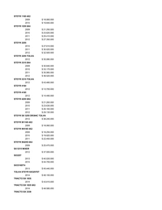 STEYR 1165 4X2
2009 $ 18.060.000
2010 $ 19.840.000
STEYR 1255 6X4
2009 $ 21.250.000
2010 $ 23.620.000
2011 $ 25.410.000
2012 $ 27.350.000
STEYR 3255
2010 $ 27.610.000
2011 $ 30.020.000
2012 $ 32.500.000
STEYR 3255 TOLVA
2012 $ 35.080.000
STEYR 3315 8X4
2009 $ 30.640.000
2010 $ 33.170.000
2011 $ 35.560.000
2012 $ 38.520.000
STEYR 3315 TOLVA
2012 $ 43.480.000
STEYR 4184
2012 $ 13.700.000
STEYR 4185
2012 $ 14.490.000
STEYR 4255 6X4
2009 $ 21.260.000
2010 $ 23.630.000
2011 $ 26.160.000
2012 $ 29.130.000
STEYR SX 3255 DR384C TOLVA
2012 $ 38.240.000
STEYR W1165 4X2
2009 $ 18.060.000
STEYR W4185 4X2
2009 $ 18.250.000
2010 $ 19.920.000
2011 $ 22.450.000
STEYR W4255 6X4
2009 $ 20.470.000
SX 5315 MIXER
2012 $ 37.500.000
SX3257
2013 $ 40.020.000
2014 $ 44.700.000
SX3316DT4
2013 $ 45.440.000
TOLVA STEYR SX3257DT
2014 $ 48.100.000
TRACTO SX 1835
2014 $ 43.610.000
TRACTO SX 1835 6X2
2014 $ 48.580.000
TRACTO SX 3339
 