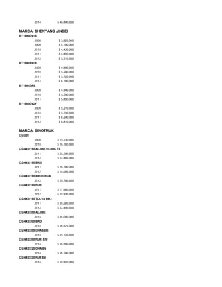 2014 $ 48.840.000
MARCA: SHENYANG JINBEI
SY1040DV1S
2008 $ 3.820.000
2009 $ 4.180.000
2010 $ 4.430.000
2011 $ 4.850.000
2012 $ 5.310.000
SY1040SV1S
2009 $ 4.890.000
2010 $ 5.240.000
2011 $ 5.700.000
2012 $ 6.190.000
SY1041DAS
2009 $ 4.940.000
2010 $ 5.340.000
2011 $ 5.850.000
SY1060DV2Y
2009 $ 5.210.000
2010 $ 5.750.000
2011 $ 6.240.000
2012 $ 6.810.000
MARCA: SINOTRUK
CG 220
2009 $ 15.330.000
2010 $ 16.760.000
CG 4X2/190 ALJIBE 10.000LTS
2011 $ 20.390.000
2012 $ 22.860.000
CG 4X2/190 BRD
2011 $ 16.180.000
2012 $ 18.080.000
CG 4X2/190 BRD GRUA
2012 $ 29.790.000
CG 4X2/190 FUR
2011 $ 17.980.000
2012 $ 19.930.000
CG 4X2/190 TOLVA 6M3
2011 $ 20.260.000
2012 $ 22.490.000
CG 4X2/200 ALJIBE
2014 $ 34.080.000
CG 4X2/200 BRD
2014 $ 26.570.000
CG 4X2/200 CHASSIS
2014 $ 25.120.000
CG 4X2/200 FUR EIV
2014 $ 28.590.000
CG 4X2/220 CHA EV
2014 $ 26.340.000
CG 4X2/220 FUR EV
2014 $ 29.800.000
 