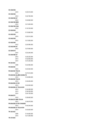 CG 4X2/336
2010 $ 20.510.000
CG 4X2/336
2012 $ 24.790.000
CG 4X2/340 A7
2012 $ 24.860.000
CG 6X2/190 BRD
2012 $ 21.830.000
CG 6X2/190 CHA
2012 $ 19.720.000
CG 6X2/220
2010 $ 15.960.000
CG 6X2/336
2010 $ 20.510.000
CG 6X2/336
2012 $ 21.900.000
CG 6X2/340
2012 $ 24.080.000
CG 6X2/340 A7
2012 $ 27.950.000
CG 6X4/375
2010 $ 23.250.000
CG 6X4/380 A7
2012 $ 29.320.000
2013 $ 32.950.000
2014 $ 37.230.000
FN 336 6X4
2009 $ 22.590.000
FN 6X4/336
2010 $ 23.520.000
FN 6X4/336 TOLVA
2012 $ 27.610.000
FN 6X4/340 ALJIBE 20.000LTS
2012 $ 33.960.000
FN 6X4/340 TOLVA
2012 $ 30.000.000
FN 6X4/380 A7 EIV
2014 $ 42.050.000
FN 6X4/380 A7 TOLVA EIV
2012 $ 34.280.000
2013 $ 39.320.000
2014 $ 44.150.000
FN 8X4/375
2010 $ 28.460.000
FN 8X4/375 ABS TOLVA
2012 $ 36.970.000
FN 8X4/380 A7 EIV CHASSIS
2014 $ 45.240.000
FN 8X4/380 A7 TOLVA EIV
2014 $ 53.620.000
TR 336 4X2
2009 $ 19.550.000
2010 $ 21.300.000
TR 375 6X4
 