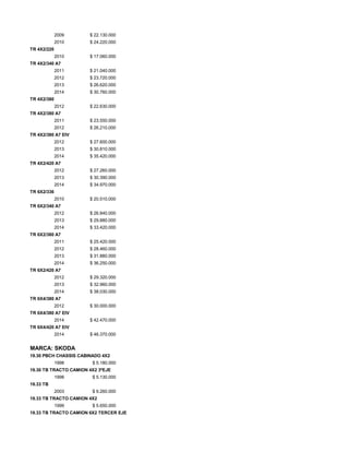 2009 $ 22.130.000
2010 $ 24.220.000
TR 4X2/220
2010 $ 17.060.000
TR 4X2/340 A7
2011 $ 21.040.000
2012 $ 23.720.000
2013 $ 26.620.000
2014 $ 30.760.000
TR 4X2/380
2012 $ 22.630.000
TR 4X2/380 A7
2011 $ 23.550.000
2012 $ 26.210.000
TR 4X2/380 A7 EIV
2012 $ 27.600.000
2013 $ 30.810.000
2014 $ 35.420.000
TR 4X2/420 A7
2012 $ 27.260.000
2013 $ 30.390.000
2014 $ 34.970.000
TR 6X2/336
2010 $ 20.510.000
TR 6X2/340 A7
2012 $ 26.840.000
2013 $ 29.880.000
2014 $ 33.420.000
TR 6X2/380 A7
2011 $ 25.420.000
2012 $ 28.460.000
2013 $ 31.880.000
2014 $ 36.250.000
TR 6X2/420 A7
2012 $ 29.320.000
2013 $ 32.960.000
2014 $ 38.030.000
TR 6X4/380 A7
2012 $ 30.000.000
TR 6X4/380 A7 EIV
2014 $ 42.470.000
TR 6X4/420 A7 EIV
2014 $ 46.370.000
MARCA: SKODA
19.30 PBCH CHASSIS CABINADO 4X2
1998 $ 5.180.000
19.30 TB TRACTO CAMION 4X2 3ºEJE
1998 $ 5.130.000
19.33 TB
2003 $ 9.260.000
19.33 TB TRACTO CAMION 4X2
1999 $ 5.650.000
19.33 TB TRACTO CAMION 6X2 TERCER EJE
 
