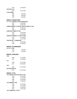 1999 $ 5.850.000
1930 PBCH 6 X 2
2004 $ 9.770.000
8 TON. DIESEL
1960 $ 200.000
1961 $ 200.000
1962 $ 200.000
MARCA: SSANGYONG
17 T Y 18 T CAMION O TRACTOCAMION 6X4
1997 $ 5.240.000
1998 $ 5.550.000
CAMION DUMPER 15 TON.6X4 TOLVA O CARGO 15 T 6X4
1997 $ 5.360.000
1998 $ 5.670.000
CARGO 6X4 CAMION 15 TON.
1997 $ 5.240.000
1998 $ 5.550.000
CARGO 8X4 CAMION 17,5 TON Y 19 TON
1997 $ 5.790.000
1998 $ 6.110.000
TRACTOR 69 T O CAMION 6X4
1997 $ 5.240.000
1998 $ 5.550.000
MARCA: STUDEBAKER
2-4, 5-5 Y 8 TON.
1956 $ 200.000
1957 $ 200.000
MARCA: SUNLONG
1309
2009 $ 7.240.000
2010 $ 7.980.000
1311
2009 $ 9.170.000
2010 $ 10.300.000
1815
2009 $ 14.770.000
SLK 6798 (EURO III)
2010 $ 19.210.000
MARCA: TATA
1313 CAMION CON TOLVA 6M3.14 TON
1994 $ 2.180.000
1995 $ 2.310.000
1996 $ 2.450.000
1997 $ 2.590.000
1313 CAMION 10 TON
1994 $ 2.020.000
1995 $ 2.140.000
1996 $ 2.280.000
1997 $ 2.410.000
1414 CAMION 4X2 10 TON.
 