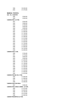 1999 $ 6.350.000
2000 $ 7.270.000
MARCA: TOYOTA
B.B. 10-L COASTER
1982 $ 850.000
1983 $ 950.000
CAMION DYNA 2,5 TON.
1981 $ 640.000
1982 $ 680.000
1983 $ 750.000
1984 $ 820.000
1985 $ 950.000
1986 $ 1.000.000
1987 $ 1.060.000
1988 $ 1.150.000
1989 $ 1.220.000
1990 $ 1.290.000
1991 $ 1.410.000
1992 $ 1.530.000
1993 $ 1.620.000
1994 $ 1.730.000
1995 $ 1.840.000
1996 $ 1.950.000
1997 $ 2.120.000
1998 $ 2.260.000
CAMION DYNA 3 TON.
1980 $ 700.000
1981 $ 770.000
1982 $ 850.000
1983 $ 950.000
1984 $ 1.000.000
1985 $ 1.120.000
1986 $ 1.190.000
1987 $ 1.260.000
1988 $ 1.350.000
1989 $ 1.430.000
1990 $ 1.540.000
1991 $ 1.650.000
1992 $ 1.810.000
CAMION DYNA BU-140, 3 TON.
1995 $ 1.860.000
1996 $ 1.990.000
1997 $ 2.120.000
1998 $ 2.290.000
CAMION DYNA CON GRUA
1981 $ 980.000
CAMION DYNA, DOBLE CABINA 2,5 TON.
1994 $ 1.910.000
1995 $ 2.050.000
1996 $ 2.160.000
1997 $ 2.310.000
1998 $ 2.490.000
CAMION FRIGORIFICO 2,5 TON.
 