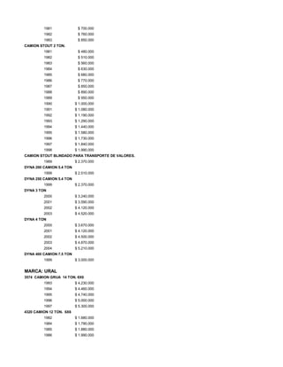 1981 $ 700.000
1982 $ 760.000
1983 $ 850.000
CAMION STOUT 2 TON.
1981 $ 480.000
1982 $ 510.000
1983 $ 560.000
1984 $ 630.000
1985 $ 680.000
1986 $ 770.000
1987 $ 850.000
1988 $ 890.000
1989 $ 950.000
1990 $ 1.000.000
1991 $ 1.080.000
1992 $ 1.190.000
1993 $ 1.290.000
1994 $ 1.440.000
1995 $ 1.580.000
1996 $ 1.730.000
1997 $ 1.840.000
1998 $ 1.990.000
CAMION STOUT BLINDADO PARA TRANSPORTE DE VALORES.
1989 $ 2.370.000
DYNA 200 CAMION 5.4 TON
1999 $ 2.510.000
DYNA 250 CAMION 5.4 TON
1999 $ 2.370.000
DYNA 3 TON
2000 $ 3.240.000
2001 $ 3.590.000
2002 $ 4.120.000
2003 $ 4.520.000
DYNA 4 TON
2000 $ 3.670.000
2001 $ 4.120.000
2002 $ 4.500.000
2003 $ 4.870.000
2004 $ 5.210.000
DYNA 400 CAMION 7.5 TON
1999 $ 3.000.000
MARCA: URAL
3574 CAMION GRUA 14 TON. 6X6
1993 $ 4.230.000
1994 $ 4.460.000
1995 $ 4.740.000
1996 $ 5.000.000
1997 $ 5.300.000
4320 CAMION 12 TON. 6X6
1982 $ 1.680.000
1984 $ 1.790.000
1985 $ 1.880.000
1986 $ 1.990.000
 