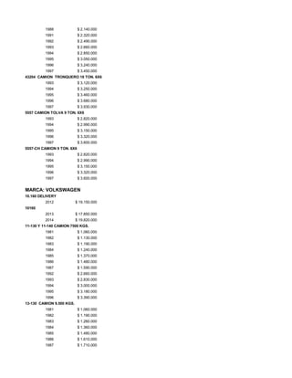 1988 $ 2.140.000
1991 $ 2.320.000
1992 $ 2.490.000
1993 $ 2.660.000
1994 $ 2.850.000
1995 $ 3.050.000
1996 $ 3.240.000
1997 $ 3.450.000
43204 CAMION TRONQUERO 18 TON. 6X6
1993 $ 3.120.000
1994 $ 3.250.000
1995 $ 3.460.000
1996 $ 3.680.000
1997 $ 3.930.000
5557 CAMION TOLVA 9 TON. 6X6
1993 $ 2.820.000
1994 $ 2.990.000
1995 $ 3.150.000
1996 $ 3.320.000
1997 $ 3.600.000
5557-CH CAMION 9 TON. 6X6
1993 $ 2.820.000
1994 $ 2.990.000
1995 $ 3.150.000
1996 $ 3.320.000
1997 $ 3.600.000
MARCA: VOLKSWAGEN
10.160 DELIVERY
2012 $ 19.150.000
10160
2013 $ 17.850.000
2014 $ 19.820.000
11-130 Y 11-140 CAMION 7500 KGS.
1981 $ 1.060.000
1982 $ 1.130.000
1983 $ 1.190.000
1984 $ 1.240.000
1985 $ 1.370.000
1986 $ 1.480.000
1987 $ 1.590.000
1992 $ 2.660.000
1993 $ 2.830.000
1994 $ 3.000.000
1995 $ 3.180.000
1996 $ 3.390.000
13-130 CAMION 9.500 KGS.
1981 $ 1.060.000
1982 $ 1.190.000
1983 $ 1.260.000
1984 $ 1.360.000
1985 $ 1.480.000
1986 $ 1.610.000
1987 $ 1.710.000
 