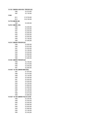 13-130 CAMION 9.500 KGS. TERCER EJE.
1986 $ 2.010.000
1987 $ 2.130.000
13180
2011 $ 19.720.000
2012 $ 22.180.000
14.170 CAMION 4X2
1998 $ 4.290.000
14.210 CAMION 2X4.
1989 $ 2.290.000
1990 $ 2.420.000
1991 $ 2.550.000
1992 $ 2.690.000
1993 $ 2.830.000
1994 $ 3.000.000
1995 $ 3.180.000
1996 $ 3.390.000
14.210 CAMION TERCER EJE
1989 $ 2.690.000
1990 $ 2.870.000
1991 $ 3.020.000
1992 $ 3.180.000
1993 $ 3.340.000
1994 $ 3.560.000
1995 $ 3.760.000
1996 $ 3.980.000
14-140 CAMION TERCER EJE
1988 $ 2.160.000
1989 $ 2.310.000
1990 $ 2.450.000
1991 $ 2.590.000
14-140 Y 14-150 CAMION 9600 KGS.
1987 $ 1.870.000
1988 $ 2.010.000
1989 $ 2.140.000
1990 $ 2.290.000
1991 $ 2.400.000
1992 $ 2.550.000
1993 $ 2.700.000
1994 $ 2.860.000
1995 $ 2.990.000
1996 $ 3.180.000
1997 $ 3.350.000
1998 $ 3.610.000
1999 $ 3.880.000
14-140 Y 14-150 CAMION TOLVA 5-6 M3
1988 $ 2.250.000
1989 $ 2.400.000
1990 $ 2.550.000
1991 $ 2.690.000
1992 $ 2.830.000
1993 $ 2.980.000
1994 $ 3.180.000
1995 $ 3.340.000
 