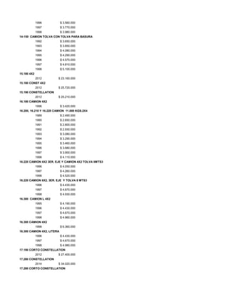 1996 $ 3.560.000
1997 $ 3.770.000
1998 $ 3.980.000
14-150 CAMION TOLVA CON TOLVA PARA BASURA
1992 $ 3.650.000
1993 $ 3.850.000
1994 $ 4.080.000
1995 $ 4.290.000
1996 $ 4.570.000
1997 $ 4.810.000
1998 $ 5.100.000
15.180 4X2
2012 $ 23.160.000
15.180 CONST 4X2
2012 $ 25.720.000
15.190 CONSTELLATION
2012 $ 25.210.000
16.180 CAMION 4X2
1996 $ 3.420.000
16.200, 16.210 Y 16.220 CAMION 11.000 KGS.2X4
1989 $ 2.490.000
1990 $ 2.650.000
1991 $ 2.800.000
1992 $ 2.930.000
1993 $ 3.080.000
1994 $ 3.290.000
1995 $ 3.460.000
1996 $ 3.680.000
1997 $ 3.900.000
1998 $ 4.110.000
16.220 CAMION 4X2 3ER. EJE Y CAMION 4X2 TOLVA 6MTS3
1996 $ 4.050.000
1997 $ 4.260.000
1998 $ 4.520.000
16.220 CAMION 6X2, 3ER. EJE Y TOLVA 8 MTS3
1996 $ 4.430.000
1997 $ 4.670.000
1998 $ 4.930.000
16.300 CAMION L 4X2
1995 $ 4.190.000
1996 $ 4.430.000
1997 $ 4.670.000
1998 $ 4.960.000
16.300 CAMION 4X2
1998 $ 6.360.000
16.300 CAMION 4X2, LITERA
1996 $ 4.430.000
1997 $ 4.670.000
1998 $ 4.980.000
17.190 CORTO CONSTELLATION
2012 $ 27.400.000
17.280 CONSTELLATION
2014 $ 34.020.000
17.280 CORTO CONSTELLATION
 