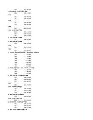 2012 $ 28.560.000
17.280 LARGO CONSTELLATION
2012 $ 30.510.000
17190
2013 $ 26.580.000
2014 $ 29.730.000
17230
2013 $ 26.590.000
2014 $ 30.440.000
17280
2013 $ 33.260.000
17330 CONSTELLATION
2012 $ 32.740.000
2013 $ 36.740.000
2014 $ 40.820.000
19.330 CONSTELLATION
2012 $ 36.850.000
19.390 CONSTELLATION
2012 $ 38.740.000
19330
2013 $ 40.330.000
19390
2013 $ 42.150.000
24.220 Y 24.250 CAMION DOBLE PUENTE 16.000 KGS
1992 $ 3.920.000
1993 $ 4.110.000
1994 $ 4.370.000
1995 $ 4.630.000
1996 $ 4.880.000
1997 $ 5.200.000
1998 $ 5.510.000
24.250 CAMION 4X2 Y 6X4 TOLVA 10 MTS3
1996 $ 5.180.000
1997 $ 5.580.000
1998 $ 6.010.000
24.280 CONSTELLATION C/LITERA
2012 $ 30.420.000
2013 $ 33.660.000
2014 $ 37.520.000
24280
2013 $ 35.310.000
24330 CONSTELLATION
2012 $ 33.990.000
2013 $ 37.670.000
2014 $ 42.580.000
26.280 CONSTELLATION C/L
2014 $ 39.050.000
26390 CONSTELLATION
2012 $ 41.080.000
31.280 CORTO CONSTELLATION
2012 $ 32.700.000
2013 $ 36.660.000
2014 $ 40.820.000
31.280 LARGO CONSTELLATION
 