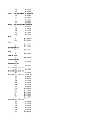 1995 $ 2.120.000
1996 $ 2.250.000
7.100 Y 7.110 CAMION 4.000 A 4.500 KGS.
1992 $ 1.860.000
1993 $ 1.990.000
1994 $ 2.100.000
1995 $ 2.210.000
1996 $ 2.350.000
8.100 Y 8.140 CO CAMION 4X2 5.000 KGS.
1994 $ 2.450.000
1995 $ 2.570.000
1996 $ 2.720.000
1997 $ 2.870.000
1998 $ 3.110.000
8120
2011 $ 14.600.000
2012 $ 16.570.000
8160
2013 $ 16.310.000
2014 $ 17.940.000
9.150 EOD CSNEU
2009 $ 28.740.000
9160
2013 $ 18.010.000
CAMION 24.220
2012 $ 29.450.000
CHASIS 17240 OD
2004 $ 7.420.000
CHASIS 18310 OD
2004 $ 8.440.000
CHASIS CABINA 13150-3560
2004 $ 6.110.000
CHASIS CABINA 13150-4800
2004 $ 6.110.000
CHASIS CABINA 13190-4800 Y 13150-4800
2002 $ 5.590.000
2003 $ 6.080.000
2004 $ 6.740.000
2005 $ 7.470.000
2006 $ 8.290.000
2007 $ 9.260.000
2008 $ 10.340.000
2009 $ 11.870.000
2010 $ 13.610.000
2011 $ 15.610.000
2012 $ 17.870.000
2013 $ 20.360.000
CHASIS CABINA 15190-4800
2002 $ 6.460.000
2003 $ 7.030.000
2004 $ 7.800.000
2005 $ 8.670.000
2006 $ 9.630.000
2007 $ 10.900.000
 