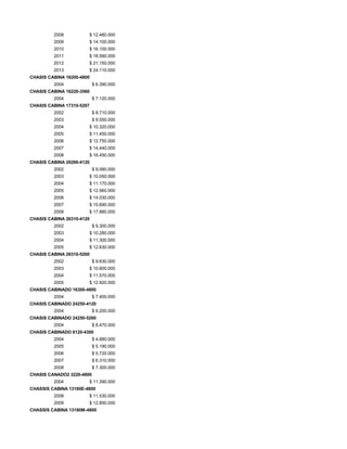 2008 $ 12.480.000
2009 $ 14.100.000
2010 $ 16.100.000
2011 $ 18.590.000
2012 $ 21.150.000
2013 $ 24.110.000
CHASIS CABINA 16200-4800
2004 $ 6.390.000
CHASIS CABINA 16220-3560
2004 $ 7.120.000
CHASIS CABINA 17310-5207
2002 $ 8.710.000
2003 $ 9.550.000
2004 $ 10.320.000
2005 $ 11.450.000
2006 $ 12.750.000
2007 $ 14.440.000
2008 $ 16.450.000
CHASIS CABINA 26260-4120
2002 $ 9.090.000
2003 $ 10.050.000
2004 $ 11.170.000
2005 $ 12.560.000
2006 $ 14.030.000
2007 $ 15.690.000
2008 $ 17.880.000
CHASIS CABINA 26310-4120
2002 $ 9.300.000
2003 $ 10.280.000
2004 $ 11.300.000
2005 $ 12.630.000
CHASIS CABINA 26310-5260
2002 $ 9.630.000
2003 $ 10.600.000
2004 $ 11.570.000
2005 $ 12.920.000
CHASIS CABINADO 16300-4800
2004 $ 7.400.000
CHASIS CABINADO 24250-4120
2004 $ 9.200.000
CHASIS CABINADO 24250-5260
2004 $ 8.470.000
CHASIS CABINADO 8120-4300
2004 $ 4.880.000
2005 $ 5.190.000
2006 $ 5.720.000
2007 $ 6.310.000
2008 $ 7.300.000
CHASIS CANADO2 3220-4800
2004 $ 11.390.000
CHASSIS CABINA 13180E-4800
2008 $ 11.530.000
2009 $ 12.850.000
CHASSIS CABINA 13180M-4800
 