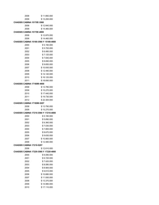 2008 $ 11.660.000
2009 $ 13.200.000
CHASSIS CABINA 15170E-3560
2008 $ 12.840.000
2009 $ 14.460.000
CHASSIS CABINA 15170E-4800
2008 $ 12.870.000
2009 $ 14.460.000
CHASSIS CABINA 15180-3560 Y 15180-4800
2000 $ 5.190.000
2001 $ 5.700.000
2002 $ 6.480.000
2003 $ 7.120.000
2004 $ 7.830.000
2005 $ 8.690.000
2006 $ 9.650.000
2007 $ 10.930.000
2008 $ 12.490.000
2009 $ 14.140.000
2010 $ 16.120.000
2011 $ 18.690.000
CHASSIS CABINA 17180M-4800
2008 $ 13.780.000
2009 $ 15.270.000
2010 $ 17.440.000
2011 $ 19.730.000
2012 $ 22.300.000
CHASSIS CABINA 17180M-5207
2008 $ 13.790.000
2009 $ 15.270.000
CHASSIS CABINA 17210-3560 Y 17210-4800
2000 $ 5.180.000
2001 $ 5.690.000
2002 $ 6.360.000
2003 $ 7.030.000
2004 $ 7.800.000
2005 $ 8.670.000
2006 $ 9.630.000
2007 $ 10.900.000
2008 $ 12.480.000
CHASSIS CABINA 17210-5207
2008 $ 12.610.000
CHASSIS CABINA 17220-3560 Y 17220-4800
2000 $ 6.090.000
2001 $ 6.720.000
2002 $ 7.420.000
2003 $ 8.080.000
2004 $ 8.900.000
2005 $ 9.610.000
2006 $ 10.680.000
2007 $ 11.930.000
2008 $ 13.370.000
2009 $ 14.990.000
2010 $ 17.110.000
 