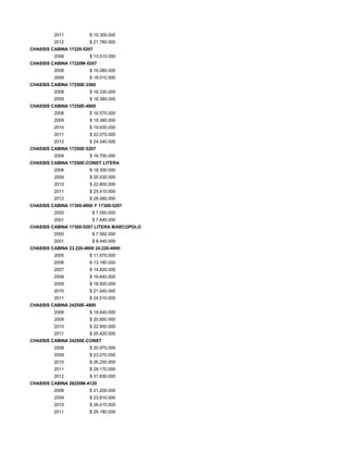 2011 $ 19.300.000
2012 $ 21.780.000
CHASSIS CABINA 17220-5207
2008 $ 13.510.000
CHASSIS CABINA 17220M-5207
2008 $ 16.080.000
2009 $ 18.010.000
CHASSIS CABINA 17250E-3560
2008 $ 16.330.000
2009 $ 18.380.000
CHASSIS CABINA 17250E-4800
2008 $ 16.570.000
2009 $ 18.380.000
2010 $ 19.930.000
2011 $ 22.070.000
2012 $ 24.540.000
CHASSIS CABINA 17250E-5207
2008 $ 16.700.000
CHASSIS CABINA 17250E-CONST LITERA
2008 $ 18.300.000
2009 $ 20.530.000
2010 $ 22.800.000
2011 $ 25.410.000
2012 $ 28.480.000
CHASSIS CABINA 17300-4800 Y 17300-5207
2000 $ 7.050.000
2001 $ 7.840.000
CHASSIS CABINA 17300-5207 LITERA MARCOPOLO
2000 $ 7.560.000
2001 $ 8.440.000
CHASSIS CABINA 23.220-4800 24.220-4800
2005 $ 11.670.000
2006 $ 13.180.000
2007 $ 14.820.000
2008 $ 16.640.000
2009 $ 18.920.000
2010 $ 21.540.000
2011 $ 24.510.000
CHASSIS CABINA 24250E-4800
2008 $ 18.640.000
2009 $ 20.850.000
2010 $ 22.950.000
2011 $ 25.420.000
CHASSIS CABINA 24250E-CONST
2008 $ 20.970.000
2009 $ 23.070.000
2010 $ 26.250.000
2011 $ 29.170.000
2012 $ 31.630.000
CHASSIS CABINA 26220M-4120
2008 $ 21.200.000
2009 $ 23.610.000
2010 $ 26.410.000
2011 $ 29.180.000
 