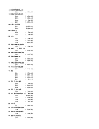 OC 500 RF FOZ SOLAR
2012 $ 77.600.000
OD 500 U/59 MILLENIUM
2004 $ 16.040.000
2005 $ 18.350.000
2006 $ 21.040.000
2007 $ 23.890.000
OD 9150 - PICCOLO
2004 $ 8.290.000
2005 $ 9.490.000
OD 9150- FOZ
2006 $ 11.740.000
2007 $ 13.390.000
OF - 1721
2007 $ 21.240.000
2008 $ 23.700.000
2009 $ 26.920.000
OF - 1721/59 EL BUSS 320
2007 $ 22.140.000
OF - 1722 E 3 EL BUSS 320
2007 $ 25.160.000
OF - 1722/52 INTERBUSS
2007 $ 21.160.000
OF - 1722/59 EB 340
2007 $ 27.500.000
2008 $ 30.880.000
OF - 1722/59 INTERBUSS
2007 $ 20.110.000
OF 1414/51 INTERBUSS
2002 $ 10.420.000
OF 1721
2004 $ 13.780.000
2005 $ 15.840.000
2006 $ 18.350.000
2007 $ 21.240.000
OF 1721 EL BUS 320
2002 $ 11.330.000
2003 $ 12.440.000
2004 $ 14.250.000
OF 1721 EL BUS 340
2002 $ 13.550.000
OF 1721 MILONGA Y OF 1721 YELCHO III
2002 $ 9.860.000
2003 $ 10.530.000
2004 $ 11.920.000
2005 $ 13.570.000
OF 1721/59
2011 $ 44.570.000
OF 1721/59 ANDARE 1000
2006 $ 24.730.000
OF 1721/59 ANDARE 850
2006 $ 23.140.000
OF 1721/59 APACHE
2002 $ 10.500.000
 
