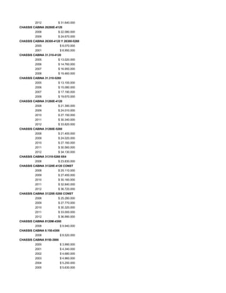 2012 $ 31.640.000
CHASSIS CABINA 26260E-4120
2008 $ 22.080.000
2009 $ 24.670.000
CHASSIS CABINA 26300-4120 Y 26300-5260
2000 $ 8.070.000
2001 $ 8.950.000
CHASSIS CABINA 31.310-4120
2005 $ 13.020.000
2006 $ 14.760.000
2007 $ 16.950.000
2008 $ 19.460.000
CHASSIS CABINA 31.310-5260
2005 $ 13.100.000
2006 $ 15.080.000
2007 $ 17.190.000
2008 $ 19.670.000
CHASSIS CABINA 31260E-4120
2008 $ 21.390.000
2009 $ 24.010.000
2010 $ 27.150.000
2011 $ 30.340.000
2012 $ 33.820.000
CHASSIS CABINA 31260E-5260
2008 $ 21.400.000
2009 $ 24.020.000
2010 $ 27.160.000
2011 $ 30.560.000
2012 $ 34.130.000
CHASSIS CABINA 31310-5260 8X4
2008 $ 23.830.000
CHASSIS CABINA 31320E-4120 CONST
2008 $ 25.110.000
2009 $ 27.450.000
2010 $ 30.160.000
2011 $ 32.840.000
2012 $ 36.720.000
CHASSIS CABINA 31320E-5260 CONST
2008 $ 25.280.000
2009 $ 27.770.000
2010 $ 30.320.000
2011 $ 33.000.000
2012 $ 36.990.000
CHASSIS CABINA 8120M-4300
2008 $ 9.940.000
CHASSIS CABINA 9.150-4300
2008 $ 8.520.000
CHASSIS CABINA 9150-3900
2000 $ 3.990.000
2001 $ 4.340.000
2002 $ 4.680.000
2003 $ 4.960.000
2004 $ 5.250.000
2005 $ 5.630.000
 