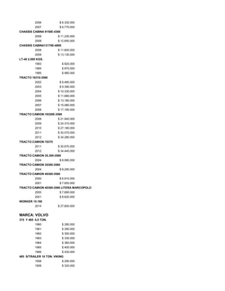 2006 $ 6.330.000
2007 $ 6.770.000
CHASSIS CABINA 9150E-4300
2008 $ 11.230.000
2009 $ 12.650.000
CHASSIS CABINA13170E-4800
2008 $ 11.600.000
2009 $ 13.130.000
LT-40 2.000 KGS.
1983 $ 820.000
1984 $ 870.000
1985 $ 980.000
TRACTO 18310-3560
2002 $ 8.480.000
2003 $ 9.390.000
2004 $ 10.330.000
2005 $ 11.680.000
2006 $ 13.180.000
2007 $ 15.080.000
2008 $ 17.190.000
TRACTO CAMION 19320E-3560
2008 $ 21.940.000
2009 $ 24.310.000
2010 $ 27.180.000
2011 $ 30.570.000
2012 $ 34.280.000
TRACTO CAMION 19370
2011 $ 30.670.000
2012 $ 34.440.000
TRACTO CAMION 35.300-3560
2004 $ 8.990.000
TRACTO CAMION 35300-3560
2004 $ 8.290.000
TRACTO CAMION 40300-3560
2000 $ 6.910.000
2001 $ 7.650.000
TRACTO CAMION 40300-3560 LITERA MARCOPOLO
2000 $ 7.690.000
2001 $ 8.620.000
WORKER 15.190
2014 $ 27.600.000
MARCA: VOLVO
375 Y 465 6,5 TON.
1960 $ 280.000
1961 $ 290.000
1962 $ 300.000
1963 $ 330.000
1964 $ 360.000
1965 $ 400.000
1966 $ 430.000
485 S/TRAILER 10 TON. VIKING
1958 $ 290.000
1959 $ 320.000
 