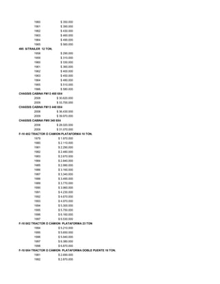 1960 $ 350.000
1961 $ 390.000
1962 $ 430.000
1963 $ 460.000
1964 $ 490.000
1965 $ 560.000
495 S/TRAILER 12 TON.
1958 $ 290.000
1959 $ 310.000
1960 $ 330.000
1961 $ 360.000
1962 $ 400.000
1963 $ 450.000
1964 $ 480.000
1965 $ 510.000
1966 $ 580.000
CHASSIS CABINA FM13 400 6X4
2008 $ 30.620.000
2009 $ 33.700.000
CHASSIS CABINA FM13 440 8X4
2008 $ 36.430.000
2009 $ 39.970.000
CHASSIS CABINA FM9 340 6X4
2008 $ 28.020.000
2009 $ 31.070.000
F-10 4X2 TRACTOR O CAMION PLATAFORMA 10 TON.
1979 $ 1.970.000
1980 $ 2.110.000
1981 $ 2.290.000
1982 $ 2.480.000
1983 $ 2.670.000
1984 $ 2.840.000
1985 $ 2.990.000
1986 $ 3.160.000
1987 $ 3.340.000
1988 $ 3.490.000
1989 $ 3.770.000
1990 $ 3.960.000
1991 $ 4.230.000
1992 $ 4.670.000
1993 $ 4.970.000
1994 $ 5.300.000
1995 $ 5.750.000
1996 $ 6.160.000
1997 $ 6.530.000
F-10 6X2 TRACTOR O CAMION PLATAFORMA 23 TON
1994 $ 5.210.000
1995 $ 5.650.000
1996 $ 5.940.000
1997 $ 6.380.000
1998 $ 6.870.000
F-10 6X4 TRACTOR O CAMION PLATAFORMA DOBLE PUENTE 16 TON.
1981 $ 2.690.000
1982 $ 2.870.000
 