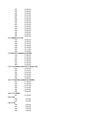 1983 $ 3.060.000
1984 $ 3.240.000
1985 $ 3.430.000
1986 $ 3.610.000
1987 $ 3.810.000
1988 $ 3.990.000
1989 $ 4.270.000
1990 $ 4.520.000
1991 $ 4.740.000
1992 $ 5.030.000
1993 $ 5.250.000
1994 $ 5.560.000
1995 $ 5.880.000
1996 $ 6.280.000
1997 $ 6.750.000
F-12 CAMION 4X2 13 TON.
1992 $ 4.550.000
1993 $ 4.840.000
1994 $ 5.130.000
1995 $ 5.450.000
1996 $ 5.750.000
1997 $ 6.110.000
1998 $ 6.540.000
F-12 TRACTOR O CAMION PLATAFORMA
1978 $ 1.800.000
1979 $ 1.920.000
1980 $ 2.030.000
1981 $ 2.180.000
1982 $ 2.350.000
1983 $ 2.500.000
F-12 Y F-16 CAMION O TRACTOR 15 TON.6X2 Y 6X4
1993 $ 4.840.000
1994 $ 5.130.000
1995 $ 5.450.000
1996 $ 5.750.000
1997 $ 6.120.000
1998 $ 6.590.000
F-6 Y F-7 TRACTOR O CAMION PLATAFORMA
1981 $ 1.790.000
1982 $ 1.920.000
1983 $ 2.010.000
1984 $ 2.180.000
1985 $ 2.360.000
1988 $ 2.520.000
F-613 Y 713 CAMION
1981 $ 1.540.000
F-85 8 TON.
1966 $ 510.000
1967 $ 570.000
F-86 10 TON.
1966 $ 620.000
1967 $ 680.000
1968 $ 730.000
1969 $ 820.000
 