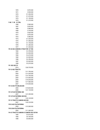 1970 $ 870.000
1971 $ 930.000
1972 $ 1.020.000
1973 $ 1.070.000
1974 $ 1.190.000
1975 $ 1.270.000
F-88 Y 89 12 TON.
1966 $ 580.000
1967 $ 630.000
1968 $ 680.000
1969 $ 740.000
1970 $ 820.000
1971 $ 870.000
1972 $ 980.000
1973 $ 1.020.000
1974 $ 1.090.000
1975 $ 1.190.000
1976 $ 1.260.000
1977 $ 1.400.000
FE 42 4X2 CAMION O TRACTOR 10 TON
1992 $ 3.790.000
1993 $ 4.040.000
1994 $ 4.270.000
1995 $ 4.520.000
1996 $ 4.780.000
1997 $ 5.040.000
1998 $ 5.370.000
FH 6X2 420 CV
2014 $ 65.730.000
FH 12 4X2 TRACTO
2001 $ 11.760.000
2002 $ 13.320.000
2003 $ 14.160.000
2004 $ 14.940.000
2005 $ 16.030.000
2006 $ 17.680.000
2007 $ 19.540.000
FH 12 6X4 TR 380,420,460
2005 $ 18.630.000
2006 $ 21.140.000
FH 12 PLATAFORMA 380
2007 $ 21.000.000
FH 12 PLATAFORMA 380 6X4
2007 $ 24.120.000
FH 12 TRACTO CAMION 420 4X2
2007 $ 20.720.000
FH12 4X2 PLATAFORMA
2000 $ 10.090.000
FH12 6X4 PLATAFORMA
2000 $ 11.090.000
FH-12 TRACTO CAMION O CAMION 4X2-18TON
1994 $ 5.810.000
1995 $ 6.160.000
1996 $ 6.600.000
 
