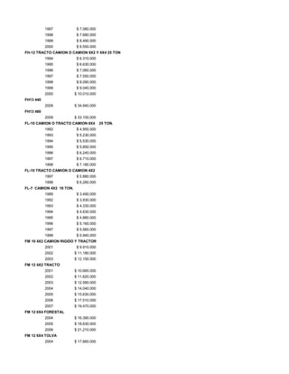1997 $ 7.080.000
1998 $ 7.680.000
1999 $ 8.490.000
2000 $ 9.550.000
FH-12 TRACTO CAMION O CAMION 6X2 Y 6X4 25 TON
1994 $ 6.310.000
1995 $ 6.630.000
1996 $ 7.060.000
1997 $ 7.550.000
1998 $ 8.090.000
1999 $ 9.040.000
2000 $ 10.010.000
FH13 440
2009 $ 34.940.000
FH13 480
2009 $ 33.100.000
FL-10 CAMION O TRACTO CAMION 6X4 25 TON.
1992 $ 4.950.000
1993 $ 5.230.000
1994 $ 5.530.000
1995 $ 5.850.000
1996 $ 6.240.000
1997 $ 6.710.000
1998 $ 7.180.000
FL-10 TRACTO CAMION O CAMION 4X2
1997 $ 5.880.000
1998 $ 6.280.000
FL-7 CAMION 4X2 18 TON.
1989 $ 3.490.000
1992 $ 3.930.000
1993 $ 4.330.000
1994 $ 4.630.000
1995 $ 4.880.000
1996 $ 5.160.000
1997 $ 5.560.000
1998 $ 5.940.000
FM 10 4X2 CAMION RIGIDO Y TRACTOR
2001 $ 9.910.000
2002 $ 11.180.000
2003 $ 12.150.000
FM 12 4X2 TRACTO
2001 $ 10.660.000
2002 $ 11.620.000
2003 $ 12.580.000
2004 $ 14.040.000
2005 $ 15.630.000
2006 $ 17.510.000
2007 $ 19.470.000
FM 12 6X4 FORESTAL
2004 $ 16.390.000
2005 $ 18.630.000
2006 $ 21.210.000
FM 12 6X4 TOLVA
2004 $ 17.660.000
 