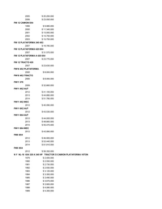 2005 $ 20.200.000
2006 $ 23.050.000
FM 12 CAMION 6X4
1999 $ 9.980.000
2000 $ 11.340.000
2001 $ 13.000.000
2002 $ 14.750.000
2003 $ 15.750.000
FM 12 PLATAFORMA 340 4X2
2007 $ 18.780.000
FM 12 PLATAFORMA 420 8X4
2007 $ 31.570.000
FM 12 PLATAFORMA A 420 6X4
2007 $ 23.770.000
FM 12 TRACTO 420
2007 $ 23.630.000
FM10 4X2 PLATAFORMA
2000 $ 8.000.000
FM10 4X2 TRACTO
2000 $ 8.000.000
FM11 370
2009 $ 32.660.000
FM11 4X2 AUT
2012 $ 41.100.000
2013 $ 44.880.000
2014 $ 51.780.000
FM11 4X2 MEC
2012 $ 40.090.000
FM11 6X2 AUT
2012 $ 43.530.000
FM11 6X4 AUT
2012 $ 44.000.000
2013 $ 48.660.000
2014 $ 55.470.000
FM11 6X4 MEC
2012 $ 43.060.000
FMX 6X4
2012 $ 46.900.000
2013 $ 53.440.000
2014 $ 61.810.000
FMX 8X4
2012 $ 56.350.000
N Y NL-10 6X4 320 A 340 HP TRACTOR O CAMION PLATAFORMA 16TON
1979 $ 2.400.000
1980 $ 2.550.000
1981 $ 2.730.000
1982 $ 2.930.000
1983 $ 3.120.000
1984 $ 3.300.000
1985 $ 3.490.000
1986 $ 3.670.000
1987 $ 3.900.000
1988 $ 4.080.000
1989 $ 4.350.000
 