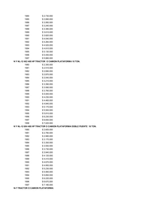 1984 $ 2.730.000
1985 $ 2.890.000
1986 $ 3.060.000
1987 $ 3.240.000
1988 $ 3.390.000
1989 $ 3.610.000
1990 $ 3.820.000
1991 $ 4.040.000
1992 $ 4.260.000
1993 $ 4.520.000
1994 $ 4.810.000
1995 $ 5.130.000
1996 $ 5.450.000
1997 $ 5.880.000
N Y NL-12 4X2 400 HP TRACTOR O CAMION PLATAFORMA 10 TON.
1980 $ 2.350.000
1981 $ 2.510.000
1982 $ 2.690.000
1983 $ 2.870.000
1984 $ 3.040.000
1985 $ 3.210.000
1986 $ 3.390.000
1987 $ 3.590.000
1988 $ 3.760.000
1989 $ 4.000.000
1990 $ 4.230.000
1991 $ 4.460.000
1992 $ 4.840.000
1993 $ 5.170.000
1994 $ 5.500.000
1995 $ 5.810.000
1996 $ 6.230.000
1997 $ 6.650.000
1998 $ 7.020.000
N Y NL-12 6X4 400 HP TRACTOR O CAMION PLATAFORMA DOBLE PUENTE 16 TON.
1980 $ 2.600.000
1981 $ 2.780.000
1982 $ 2.980.000
1983 $ 3.170.000
1984 $ 3.350.000
1985 $ 3.550.000
1986 $ 3.730.000
1987 $ 3.940.000
1988 $ 4.120.000
1989 $ 4.410.000
1990 $ 4.670.000
1991 $ 4.950.000
1992 $ 5.230.000
1993 $ 5.560.000
1994 $ 5.850.000
1995 $ 6.220.000
1996 $ 6.670.000
1997 $ 7.180.000
N-7 TRACTOR O CAMION PLATAFORMA
 