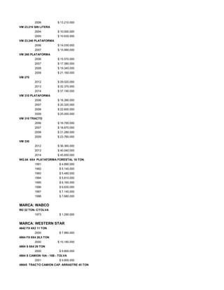 2006 $ 13.210.000
VM 23.210 SIN LITERA
2004 $ 10.000.000
2005 $ 10.630.000
VM 23.240 PLATAFORMA
2006 $ 14.030.000
2007 $ 15.990.000
VM 260 PLATAFORMA
2006 $ 15.570.000
2007 $ 17.380.000
2008 $ 19.340.000
2009 $ 21.160.000
VM 270
2012 $ 29.020.000
2013 $ 32.370.000
2014 $ 37.190.000
VM 310 PLATAFORMA
2006 $ 18.390.000
2007 $ 20.320.000
2008 $ 22.600.000
2009 $ 25.000.000
VM 310 TRACTO
2006 $ 16.790.000
2007 $ 18.870.000
2008 $ 21.280.000
2009 $ 23.760.000
VM 330
2012 $ 36.360.000
2013 $ 40.040.000
2014 $ 45.650.000
WG.64 6X4 PLATAFORMA FORESTAL 16 TON.
1991 $ 4.890.000
1992 $ 5.140.000
1993 $ 5.480.000
1994 $ 5.810.000
1995 $ 6.160.000
1996 $ 6.630.000
1997 $ 7.140.000
1998 $ 7.680.000
MARCA: WABCO
W2 22 TON. C/TOLVA
1973 $ 1.290.000
MARCA: WESTERN STAR
4842 FX 4X2 11 TON
2000 $ 7.960.000
4864 FX 6X4 26,5 TON
2000 $ 10.180.000
4864 S 6X4 29 TON
2000 $ 9.800.000
4864 S CAMION 10A - 10B - TOLVA
2001 $ 9.800.000
48645 TRACTO CAMION CAP. ARRASTRE 45 TON
 