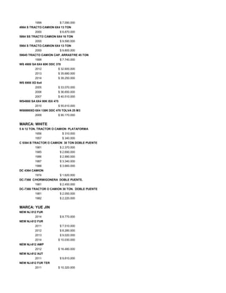 1999 $ 7.090.000
4964 S TRACTO CAMION 6X4 13 TON
2000 $ 8.870.000
5864 SS TRACTO CAMION 6X4 16 TON
2000 $ 9.590.000
5964 S TRACTO CAMION 6X4 13 TON
2000 $ 9.800.000
59645 TRACTO CAMION CAP. ARRASTRE 45 TON
1999 $ 7.740.000
WS 4900 SA 6X4 60K DDC 370
2012 $ 32.600.000
2013 $ 35.680.000
2014 $ 39.250.000
WS 6900 XD 6x4
2005 $ 33.070.000
2006 $ 36.650.000
2007 $ 40.510.000
WS4900 SA 6X4 90K ISX 475
2010 $ 55.610.000
WS6900XD 6X4 138K DDC 470 TOLVA 25 M3
2009 $ 90.170.000
MARCA: WHITE
5 A 12 TON. TRACTOR O CAMION PLATAFORMA
1956 $ 310.000
1957 $ 340.000
C 9364 B TRACTOR O CAMION 30 TON DOBLE PUENTE
1981 $ 2.370.000
1985 $ 2.690.000
1986 $ 2.990.000
1987 $ 3.340.000
1988 $ 3.660.000
DC 4364 CAMION
1974 $ 1.620.000
DC-7366 C/HORMIGONERA DOBLE PUENTE.
1981 $ 2.450.000
DC-7366 TRACTOR O CAMION 30 TON. DOBLE PUENTE
1981 $ 2.050.000
1982 $ 2.220.000
MARCA: YUE JIN
NEW NJ 812 FUR
2014 $ 8.770.000
NEW NJ-612 FUR
2011 $ 7.510.000
2012 $ 8.280.000
2013 $ 9.020.000
2014 $ 10.030.000
NEW NJ-812 AMP
2012 $ 16.480.000
NEW NJ-812 AUT
2011 $ 9.810.000
NEW NJ-812 FUR TER
2011 $ 10.320.000
 