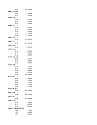 2012 $ 11.650.000
NEW NJ-812 PU
2011 $ 8.620.000
2012 $ 9.750.000
NJ-612 CHA
2010 $ 6.370.000
2011 $ 7.030.000
2012 $ 7.640.000
NJ-612 PU
2010 $ 6.030.000
2011 $ 6.500.000
2012 $ 7.070.000
2013 $ 7.770.000
2014 $ 8.530.000
NJ-613 FUR
2014 $ 12.460.000
NJ-613 PU
2014 $ 11.160.000
NJ-712 BRD
2012 $ 9.400.000
NJ-712 CHA
2010 $ 6.890.000
2011 $ 7.530.000
2012 $ 8.400.000
NJ-712 CHA A/C
2010 $ 7.160.000
2011 $ 7.820.000
2012 $ 8.570.000
NJ-712 FUR
2010 $ 7.410.000
2011 $ 8.150.000
2012 $ 9.050.000
2013 $ 9.930.000
2014 $ 11.050.000
NJ-712 PU
2010 $ 6.380.000
2011 $ 7.030.000
2012 $ 7.730.000
2013 $ 8.510.000
2014 $ 9.370.000
NJ-713 DC PU
2014 $ 12.930.000
NJ-713 FUR
2014 $ 13.110.000
NJ-713 PU
2014 $ 11.390.000
NJ-812 CHA
2010 $ 7.630.000
2011 $ 8.420.000
2012 $ 9.490.000
NJD 131 CAMION 3,5 TON.
1989 $ 710.000
1990 $ 800.000
1991 $ 890.000
 