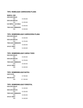 TIPO: REMOLQUE CARROCERIA PLANA
MARCA: S/M
DOS EJES DOBLES
1900 $ 5.000.000
DOS EJES SIMPLES
1900 $ 4.250.000
EJE SIMPLE + EJE DOBLE
1900 $ 4.500.000
TRES EJES COMBINADOS
1900 $ 5.000.000
TIPO: SEMIREMOLQUE CARROCERIA PLANA
DOS EJES DOBLES
1900 $ 5.000.000
DOS EJES SIMPLES
1900 $ 4.750.000
TRES EJES COMBINADOS
1900 $ 5.500.000
UN EJE DOBLE
1900 $ 4.500.000
TIPO: SEMIREMOLQUE CARGA TODO
DOS EJES DOBLES
1900 $ 5.000.000
DOS EJES SIMPLES
1900 $ 4.750.000
TRES EJES COMBINADOS
1900 $ 5.500.000
UN EJE DOBLE
1900 $ 4.500.000
TIPO: SEMIREMOLQUE BATEA
HASTA 20 M3
1900 $ 7.500.000
MAS DE 20 M3
1900 $ 11.000.000
TIPO: SEMIREMOLQUE FORESTAL
DOS EJES DOBLES
1900 $ 4.350.000
DOS EJES SIMPLES
1900 $ 4.250.000
TRES EJES COMBINADOS
1900 $ 4.500.000
UN EJE DOBLE
1900 $ 4.000.000
 