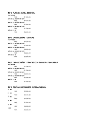 TIPO: FURGON CARGA GENERAL
HASTA 3,5 M
1900 $ 1.000.000
MÁS DE 3,5 MENOS DE 4,5 M
1900 $ 1.250.000
MÁS DE 4,5 MENOS DE 6,0 M
1900 $ 1.500.000
MÁS DE 6,0 MENOS DE 7,5 M
1900 $ 1.750.000
MÁS DE 7,5 M
1900 $ 2.000.000
TIPO: CARROCERÍAS TERMICAS
HASTA 3,5 M
1900 $ 1.250.000
MÁS DE 3,5 MENOS DE 4,5 M
1900 $ 1.500.000
MÁS DE 4,5 MENOS DE 6,0 M
1900 $ 2.000.000
MÁS DE 6,0 MENOS DE 7,5 M
1900 $ 2.250.000
MÁS DE 7,5 M
1900 $ 2.500.000
TIPO: CARROCERÍAS TERMICAS CON UNIDAD REFRIGERANTE
HASTA 3,5 M
1900 $ 1.500.000
MÁS DE 3,5 MENOS DE 4,5 M
1900 $ 1.750.000
MÁS DE 4,5 MENOS DE 6,0 M
1900 $ 2.500.000
MÁS DE 6,0 MENOS DE 7,5 M
1900 $ 2.750.000
MÁS DE 7,5 M
1900 $ 3.000.000
TIPO: TOLVAS HIDRAULICAS (S/TOMA FUERZA)
10 M3
1900 $ 3.000.000
12 M3
1900 $ 3.400.000
16 M3
1900 $ 4.000.000
20 M3
1900 $ 7.500.000
25 M3
1900 $ 8.500.000
4 M3
1900 $ 2.000.000
 