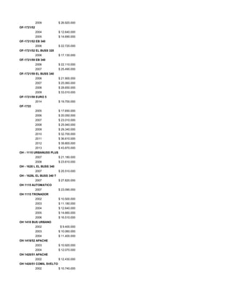 2009 $ 26.920.000
OF-1721/52
2004 $ 12.640.000
2005 $ 14.690.000
OF-1721/52 EB 340
2006 $ 22.720.000
OF-1721/52 EL BUSS 320
2006 $ 17.130.000
OF-1721/59 EB 340
2006 $ 22.110.000
2007 $ 25.490.000
OF-1721/59 EL BUSS 340
2006 $ 21.900.000
2007 $ 25.060.000
2008 $ 28.650.000
2009 $ 33.010.000
OF-1721/59 EURO 5
2014 $ 19.700.000
OF-1722
2005 $ 17.650.000
2006 $ 20.050.000
2007 $ 23.010.000
2008 $ 25.940.000
2009 $ 29.340.000
2010 $ 32.700.000
2011 $ 36.610.000
2012 $ 39.800.000
2013 $ 43.870.000
OH - 1115 URBANUSS PLUS
2007 $ 21.180.000
2008 $ 23.610.000
OH - 1628 L EL BUSS 340
2007 $ 25.510.000
OH - 1628L EL BUSS 340 T
2007 $ 27.820.000
OH 1115 AUTOMATICO
2007 $ 23.090.000
OH 1115 TRONADOR
2002 $ 10.500.000
2003 $ 11.180.000
2004 $ 12.640.000
2005 $ 14.660.000
2006 $ 16.510.000
OH 1418 BUS URBANO
2002 $ 9.400.000
2003 $ 10.060.000
2004 $ 11.400.000
OH 1418/52 APACHE
2003 $ 10.920.000
2004 $ 12.070.000
OH 1420/51 APACHE
2002 $ 12.430.000
OH 1420/51 COMIL SVELTO
2002 $ 10.740.000
 