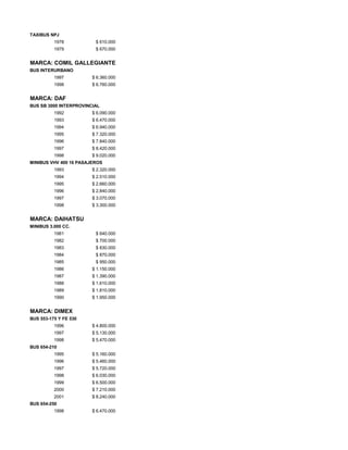 TAXIBUS NPJ
1978 $ 610.000
1979 $ 670.000
MARCA: COMIL GALLEGIANTE
BUS INTERURBANO
1997 $ 6.360.000
1998 $ 6.760.000
MARCA: DAF
BUS SB 3000 INTERPROVINCIAL
1992 $ 6.090.000
1993 $ 6.470.000
1994 $ 6.940.000
1995 $ 7.320.000
1996 $ 7.840.000
1997 $ 8.420.000
1998 $ 9.020.000
MINIBUS VHV 400 16 PASAJEROS
1993 $ 2.320.000
1994 $ 2.510.000
1995 $ 2.660.000
1996 $ 2.840.000
1997 $ 3.070.000
1998 $ 3.300.000
MARCA: DAIHATSU
MINIBUS 3.000 CC.
1981 $ 640.000
1982 $ 700.000
1983 $ 830.000
1984 $ 870.000
1985 $ 950.000
1986 $ 1.150.000
1987 $ 1.390.000
1988 $ 1.610.000
1989 $ 1.810.000
1990 $ 1.950.000
MARCA: DIMEX
BUS 553-175 Y FE 530
1996 $ 4.800.000
1997 $ 5.130.000
1998 $ 5.470.000
BUS 654-210
1995 $ 5.160.000
1996 $ 5.460.000
1997 $ 5.720.000
1998 $ 6.030.000
1999 $ 6.500.000
2000 $ 7.210.000
2001 $ 8.240.000
BUS 654-250
1998 $ 6.470.000
 