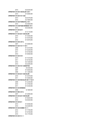 2014 $ 25.020.000
SPRINTER 315 CDI ESCOLAR 24+1
2014 $ 16.560.000
SPRINTER 315 CDI 15+1 4X4
2013 $ 25.470.000
2014 $ 27.800.000
SPRINTER 315 CDI FORESTAL 15+1
2014 $ 23.900.000
SPRINTER 315 CDI/F3665 MINIBUS 15+1
2012 $ 20.390.000
SPRINTER 411 CDI 22+1
2010 $ 13.110.000
SPRINTER 411 CDI 28+1 ESCOLAR
2010 $ 13.340.000
2011 $ 14.570.000
2012 $ 15.670.000
SPRINTER 413 CDI (16+1)
2007 $ 10.080.000
SPRINTER 413 CDI 15+1 Y 16+1
2009 $ 13.310.000
2010 $ 15.220.000
2011 $ 16.720.000
2012 $ 18.560.000
SPRINTER 413 CDI 19+1
2010 $ 17.010.000
2011 $ 18.740.000
2012 $ 21.030.000
2013 $ 23.250.000
SPRINTER 413 CDI 19+1 ASIENTOS
2006 $ 9.440.000
2007 $ 10.600.000
2008 $ 11.480.000
SPRINTER 413 CDI 25+1 ESCOLAR
2010 $ 12.070.000
2011 $ 13.090.000
SPRINTER 413 CDI ESCOLAR 28+1 Y 32+1
2009 $ 12.230.000
2010 $ 13.700.000
2011 $ 15.330.000
SPRINTER 413 CDI MINIBUS
2006 $ 7.890.000
SPRINTER 413 SDI (15+1)
2007 $ 10.560.000
SPRINTER 415 CDI 24+1 ESCOLAR
2013 $ 18.620.000
2014 $ 20.640.000
SPRINTER 415 CDI 8+1
2013 $ 18.390.000
2014 $ 20.280.000
SPRINTER 415 CDI KOMBI 15 + 1
2012 $ 17.700.000
2013 $ 19.700.000
2014 $ 21.770.000
SPRINTER 515 CDI 15 + 1
 