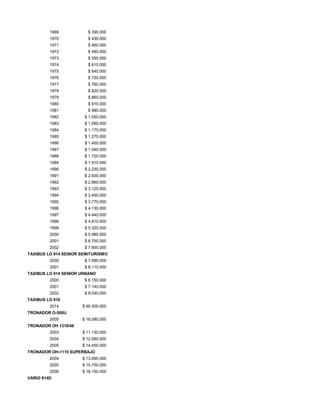 1969 $ 390.000
1970 $ 430.000
1971 $ 460.000
1972 $ 480.000
1973 $ 550.000
1974 $ 610.000
1975 $ 640.000
1976 $ 720.000
1977 $ 760.000
1978 $ 820.000
1979 $ 860.000
1980 $ 910.000
1981 $ 980.000
1982 $ 1.050.000
1983 $ 1.090.000
1984 $ 1.170.000
1985 $ 1.270.000
1986 $ 1.400.000
1987 $ 1.540.000
1988 $ 1.720.000
1989 $ 1.910.000
1990 $ 2.230.000
1991 $ 2.600.000
1992 $ 2.860.000
1993 $ 3.120.000
1994 $ 3.450.000
1995 $ 3.770.000
1996 $ 4.130.000
1997 $ 4.440.000
1998 $ 4.810.000
1999 $ 5.320.000
2000 $ 5.980.000
2001 $ 6.750.000
2002 $ 7.600.000
TAXIBUS LO 914 SENIOR SEMITURISMO
2000 $ 7.090.000
2001 $ 8.110.000
TAXIBUS LO 914 SENIOR URBANO
2000 $ 6.150.000
2001 $ 7.140.000
2002 $ 8.040.000
TAXIBUS LO 916
2014 $ 46.500.000
TRONADOR O-500U
2005 $ 18.080.000
TRONADOR OH 1318/48
2003 $ 11.130.000
2004 $ 12.580.000
2005 $ 14.450.000
TRONADOR OH-1115 SUPERBAJO
2004 $ 13.690.000
2005 $ 15.750.000
2006 $ 18.150.000
VARIO 814D
 