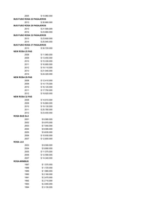 2005 $ 10.960.000
BUS FUSO ROSA 22 PASAJEROS
2013 $ 30.660.000
BUS FUSO ROSA 29 PASAJEROS
2013 $ 21.500.000
2014 $ 23.660.000
BUS FUSO ROSA 32 PASAJEROS
2013 $ 23.650.000
2014 $ 25.940.000
BUS FUSO ROSA 37 PASAJEROS
2013 $ 30.720.000
NEW ROSA 25 PAS
2008 $ 11.960.000
2009 $ 13.450.000
2010 $ 15.330.000
2011 $ 16.900.000
2012 $ 19.110.000
2013 $ 21.540.000
2014 $ 24.320.000
NEW ROSA 29 PAS
2008 $ 12.410.000
2009 $ 14.170.000
2010 $ 16.120.000
2011 $ 17.750.000
2012 $ 19.920.000
NEW ROSA 32 PAS
2008 $ 14.910.000
2009 $ 16.860.000
2010 $ 19.130.000
2011 $ 20.780.000
2012 $ 23.400.000
ROSA BUS DLX
2001 $ 6.580.000
2002 $ 6.970.000
2003 $ 7.550.000
2004 $ 8.590.000
2005 $ 9.630.000
2006 $ 10.930.000
2007 $ 12.600.000
ROSA JLX
2003 $ 8.590.000
2004 $ 9.890.000
2005 $ 11.070.000
2006 $ 12.590.000
2007 $ 14.340.000
ROSA-MINIBUS
1987 $ 1.570.000
1988 $ 1.720.000
1989 $ 1.880.000
1990 $ 2.160.000
1991 $ 2.470.000
1992 $ 2.710.000
1993 $ 2.940.000
1994 $ 3.130.000
 