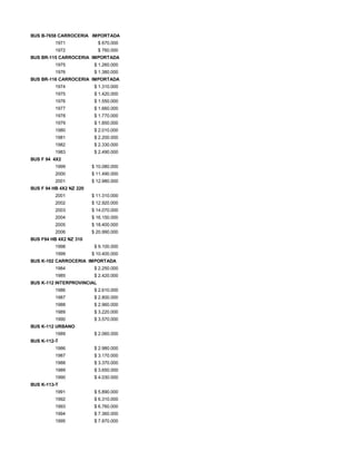 BUS B-7658 CARROCERIA IMPORTADA
1971 $ 670.000
1972 $ 760.000
BUS BR-115 CARROCERIA IMPORTADA
1975 $ 1.260.000
1976 $ 1.380.000
BUS BR-116 CARROCERIA IMPORTADA
1974 $ 1.310.000
1975 $ 1.420.000
1976 $ 1.550.000
1977 $ 1.660.000
1978 $ 1.770.000
1979 $ 1.850.000
1980 $ 2.010.000
1981 $ 2.200.000
1982 $ 2.330.000
1983 $ 2.490.000
BUS F 94 4X2
1999 $ 10.080.000
2000 $ 11.490.000
2001 $ 12.980.000
BUS F 94 HB 4X2 NZ 220
2001 $ 11.310.000
2002 $ 12.920.000
2003 $ 14.070.000
2004 $ 16.150.000
2005 $ 18.400.000
2006 $ 20.990.000
BUS F94 HB 4X2 NZ 310
1998 $ 9.100.000
1999 $ 10.400.000
BUS K-102 CARROCERIA IMPORTADA
1984 $ 2.250.000
1985 $ 2.420.000
BUS K-112 INTERPROVINCIAL
1986 $ 2.610.000
1987 $ 2.800.000
1988 $ 2.960.000
1989 $ 3.220.000
1990 $ 3.570.000
BUS K-112 URBANO
1989 $ 2.060.000
BUS K-112-T
1986 $ 2.980.000
1987 $ 3.170.000
1988 $ 3.370.000
1989 $ 3.650.000
1990 $ 4.030.000
BUS K-113-T
1991 $ 5.890.000
1992 $ 6.310.000
1993 $ 6.760.000
1994 $ 7.360.000
1995 $ 7.870.000
 