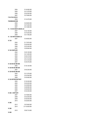 2004 $ 18.490.000
2005 $ 21.270.000
2006 $ 24.250.000
2007 $ 27.690.000
F 94 YELCHO III
2002 $ 14.470.000
F94HB4X2HZ300
2005 $ 23.820.000
2006 $ 27.250.000
2007 $ 31.090.000
K - 114 IB VISSTA BUSS LO
2007 $ 33.150.000
2008 $ 37.420.000
2009 $ 41.790.000
K - 124 VISTA BUSS LO
2007 $ 34.600.000
K 124
2004 $ 17.870.000
2005 $ 20.450.000
2006 $ 23.340.000
2007 $ 26.560.000
K 124 CENTURY
2002 $ 20.120.000
2003 $ 21.320.000
2004 $ 24.210.000
2005 $ 27.410.000
2006 $ 31.310.000
2007 $ 35.370.000
K 124 IB 4X2 NB 400
2002 $ 18.120.000
K 124 IB 4X2 NB 420
2007 $ 40.230.000
K 124 IB 6X2 NB 420
2002 $ 21.270.000
2003 $ 23.350.000
2008 $ 45.460.000
K 124 INTERCENTURY
2002 $ 18.330.000
2003 $ 20.220.000
2004 $ 23.000.000
2005 $ 26.080.000
2006 $ 29.520.000
2007 $ 33.230.000
K 340 - CENTURY
2007 $ 37.660.000
2008 $ 42.020.000
2009 $ 46.400.000
2010 $ 52.620.000
K 360
2013 $ 97.850.000
2014 $ 110.930.000
K 380
2010 $ 69.710.000
K 400
 