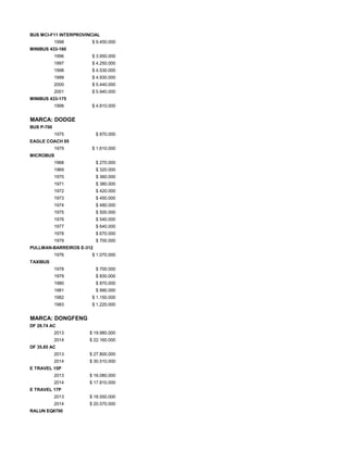 BUS MCI-F11 INTERPROVINCIAL
1998 $ 9.450.000
MINIBUS 433-160
1996 $ 3.950.000
1997 $ 4.250.000
1998 $ 4.530.000
1999 $ 4.930.000
2000 $ 5.440.000
2001 $ 5.940.000
MINIBUS 433-175
1998 $ 4.810.000
MARCA: DODGE
BUS P-700
1975 $ 870.000
EAGLE COACH 05
1979 $ 1.610.000
MICROBUS
1968 $ 270.000
1969 $ 320.000
1970 $ 360.000
1971 $ 380.000
1972 $ 420.000
1973 $ 450.000
1974 $ 480.000
1975 $ 500.000
1976 $ 540.000
1977 $ 640.000
1978 $ 670.000
1979 $ 700.000
PULLMAN-BARREIROS E-312
1976 $ 1.070.000
TAXIBUS
1978 $ 700.000
1979 $ 830.000
1980 $ 870.000
1981 $ 990.000
1982 $ 1.150.000
1983 $ 1.220.000
MARCA: DONGFENG
DF 28.74 AC
2013 $ 19.980.000
2014 $ 22.160.000
DF 35.85 AC
2013 $ 27.800.000
2014 $ 30.510.000
E TRAVEL 15P
2013 $ 16.080.000
2014 $ 17.810.000
E TRAVEL 17P
2013 $ 18.550.000
2014 $ 20.570.000
RALUN EQ6700
 