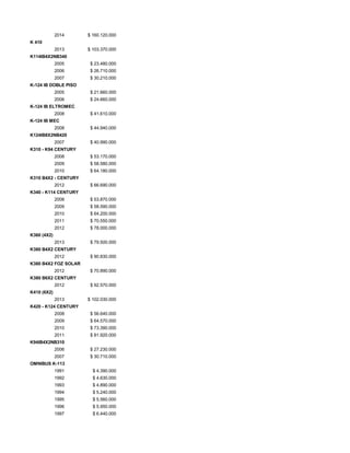 2014 $ 160.120.000
K 410
2013 $ 103.370.000
K114IB4X2NB340
2005 $ 23.480.000
2006 $ 26.710.000
2007 $ 30.210.000
K-124 IB DOBLE PISO
2005 $ 21.660.000
2006 $ 24.660.000
K-124 IB ELTROMEC
2008 $ 41.610.000
K-124 IB MEC
2008 $ 44.940.000
K124IB8X2NB420
2007 $ 40.990.000
K310 - K94 CENTURY
2008 $ 53.170.000
2009 $ 58.580.000
2010 $ 64.180.000
K310 B4X2 - CENTURY
2012 $ 66.690.000
K340 - K114 CENTURY
2008 $ 53.870.000
2009 $ 58.590.000
2010 $ 64.200.000
2011 $ 70.550.000
2012 $ 78.000.000
K360 (4X2)
2013 $ 79.500.000
K380 B4X2 CENTURY
2012 $ 90.830.000
K380 B4X2 FOZ SOLAR
2012 $ 70.890.000
K380 B6X2 CENTURY
2012 $ 92.570.000
K410 (6X2)
2013 $ 102.030.000
K420 - K124 CENTURY
2008 $ 56.640.000
2009 $ 64.570.000
2010 $ 73.390.000
2011 $ 81.920.000
K94IB4X2NB310
2006 $ 27.230.000
2007 $ 30.710.000
OMNIBUS K-113
1991 $ 4.390.000
1992 $ 4.630.000
1993 $ 4.890.000
1994 $ 5.240.000
1995 $ 5.560.000
1996 $ 5.950.000
1997 $ 6.440.000
 