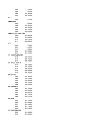 2004 $ 8.440.000
2005 $ 9.810.000
2006 $ 11.360.000
2007 $ 13.180.000
A 8 X
2003 $ 6.470.000
A6 Ejecutivo
2005 $ 9.400.000
2006 $ 11.040.000
2007 $ 12.890.000
2008 $ 14.780.000
2009 $ 16.830.000
A6 EJECUTIVO EURO III AA
2008 $ 15.980.000
2009 $ 18.280.000
2010 $ 20.770.000
2011 $ 23.520.000
W 8
2003 $ 7.790.000
2004 $ 8.400.000
2005 $ 9.620.000
2006 $ 11.070.000
2007 $ 12.890.000
W8 EJECUTIVO EURO III
2012 $ 30.560.000
2013 $ 34.170.000
2014 $ 39.650.000
W8 RURAL EURO III
2010 $ 21.400.000
2011 $ 24.480.000
2012 $ 27.600.000
2013 $ 30.590.000
2014 $ 34.280.000
W8 Ejecutivo
2005 $ 11.460.000
2006 $ 13.430.000
2007 $ 15.490.000
2008 $ 17.830.000
2009 $ 20.300.000
W8 Ejecutivo AC
2005 $ 11.450.000
2006 $ 13.400.000
2007 $ 15.490.000
2008 $ 17.810.000
2009 $ 20.270.000
W8 Rural
2005 $ 11.070.000
2006 $ 12.880.000
2007 $ 14.840.000
2008 $ 17.110.000
2009 $ 19.740.000
W8 URBANO EURO III
2008 $ 15.880.000
2009 $ 18.260.000
 