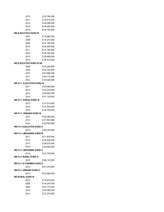 2010 $ 20.760.000
2011 $ 23.510.000
2012 $ 26.390.000
2013 $ 29.060.000
2014 $ 30.750.000
W9 EJECUTIVO EURO III
2007 $ 16.860.000
2008 $ 19.210.000
2009 $ 21.700.000
2010 $ 24.350.000
2011 $ 27.160.000
2012 $ 29.750.000
2013 $ 32.490.000
2014 $ 36.410.000
W9 EJECUTIVO EURO III AA
2008 $ 22.020.000
2009 $ 24.700.000
2010 $ 27.880.000
2011 $ 29.710.000
2012 $ 33.020.000
W9 FLY EJECUTIVO EURO III
2011 $ 29.680.000
2012 $ 32.970.000
2013 $ 36.840.000
2014 $ 41.120.000
W9 FLY RURAL EURO III
2012 $ 27.610.000
2013 $ 31.030.000
2014 $ 34.750.000
W9 FLY URBANO EURO III
2012 $ 28.360.000
2013 $ 31.630.000
2014 $ 35.540.000
W9 FLY EJECUTIVO EURO V
2014 $ 58.340.000
W9 FLY LIMOUSINE EURO III
2011 $ 31.870.000
2012 $ 34.920.000
2013 $ 38.570.000
2014 $ 44.840.000
W9 FLY LIMOUSINE EURO V
2014 $ 57.730.000
W9 FLY RURAL EURO V
2014 $ 46.110.000
W9 FLY S-TURISMO EURO V
2014 $ 47.070.000
W9 FLY URBANO EURO V
2014 $ 42.990.000
W9 RURAL EURO III
2007 $ 16.870.000
2008 $ 19.230.000
2009 $ 21.710.000
2010 $ 24.360.000
2011 $ 27.270.000
 