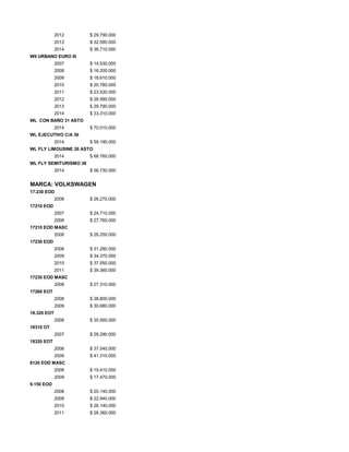 2012 $ 29.790.000
2013 $ 32.590.000
2014 $ 36.710.000
W9 URBANO EURO III
2007 $ 14.530.000
2008 $ 16.200.000
2009 $ 18.610.000
2010 $ 20.780.000
2011 $ 23.530.000
2012 $ 26.590.000
2013 $ 29.790.000
2014 $ 33.310.000
WL CON BAÑO 31 ASTO
2014 $ 70.010.000
WL EJECUTIVO C/A 36
2014 $ 59.190.000
WL FLY LIMOUSINE 26 ASTO
2014 $ 68.760.000
WL FLY SEMITURISMO 38
2014 $ 56.730.000
MARCA: VOLKSWAGEN
17.230 EOD
2008 $ 26.270.000
17210 EOD
2007 $ 24.710.000
2008 $ 27.760.000
17210 EOD MASC
2008 $ 26.250.000
17230 EOD
2008 $ 31.290.000
2009 $ 34.370.000
2010 $ 37.550.000
2011 $ 39.360.000
17230 EOD MASC
2008 $ 27.310.000
17260 EOT
2008 $ 28.800.000
2009 $ 30.680.000
18.320 EOT
2008 $ 35.950.000
18310 OT
2007 $ 29.290.000
18320 EOT
2008 $ 37.540.000
2009 $ 41.310.000
8120 EOD MASC
2008 $ 15.410.000
2009 $ 17.470.000
9.150 EOD
2008 $ 20.140.000
2009 $ 22.940.000
2010 $ 26.140.000
2011 $ 28.360.000
 