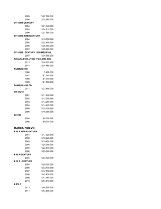 2005 $ 22.700.000
2006 $ 25.980.000
OT 18310-CENTURY
2004 $ 21.340.000
2005 $ 24.210.000
2006 $ 27.580.000
OT 18310-INTERCENTURY
2004 $ 19.720.000
2005 $ 22.490.000
2006 $ 25.360.000
2007 $ 28.480.000
OT 18320 - CENTURY 12,00 MTS FULL
2007 $ 34.750.000
PUCARA EVOLUTION IV LO-9150 EOD
2013 $ 30.270.000
2014 $ 34.960.000
TAXIBUS 6-90
1986 $ 990.000
1987 $ 1.140.000
1988 $ 1.340.000
1989 $ 1.550.000
TAXIBUS 9120 OD
2011 $ 23.690.000
VW-17210
2001 $ 11.630.000
2002 $ 12.350.000
2003 $ 13.260.000
2004 $ 14.220.000
2005 $ 15.100.000
2006 $ 16.390.000
W 9150
2004 $ 8.150.000
2005 $ 9.070.000
MARCA: VOLVO
B 10 R INTERCENTURY
2001 $ 17.320.000
2002 $ 18.420.000
2003 $ 19.420.000
2004 $ 20.390.000
2005 $ 22.670.000
2006 $ 25.500.000
B 10 R-CENTURY
2004 $ 23.720.000
B 12 R - CENTURY
2005 $ 29.320.000
2006 $ 33.170.000
2007 $ 37.790.000
2008 $ 42.430.000
2009 $ 47.180.000
2010 $ 54.510.000
B 270 F
2013 $ 46.790.000
2014 $ 53.890.000
 