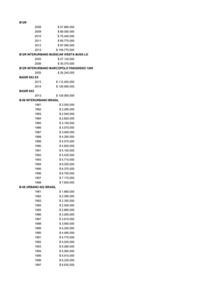B12R
2008 $ 57.880.000
2009 $ 66.000.000
2010 $ 75.440.000
2011 $ 85.770.000
2012 $ 97.090.000
2013 $ 109.770.000
B12R INTERURBANO BUSSCAR VISSTA BUSS LO
2005 $ 27.130.000
2006 $ 30.370.000
B12R INTERURBANO MARCOPOLO PARADISSO 1200
2005 $ 26.240.000
B420R 6X2 E5
2013 $ 112.450.000
2014 $ 126.980.000
B430R 6X2
2013 $ 126.060.000
B-58 INTERURBANO BRASIL
1981 $ 2.050.000
1982 $ 2.280.000
1983 $ 2.540.000
1984 $ 2.820.000
1985 $ 3.140.000
1986 $ 3.570.000
1987 $ 3.940.000
1988 $ 4.290.000
1989 $ 4.570.000
1990 $ 4.820.000
1991 $ 5.100.000
1992 $ 5.430.000
1993 $ 5.710.000
1994 $ 6.020.000
1995 $ 6.370.000
1996 $ 6.750.000
1997 $ 7.170.000
1998 $ 7.600.000
B-58 URBANO 4X2 BRASIL
1981 $ 1.880.000
1982 $ 2.090.000
1983 $ 2.350.000
1984 $ 2.590.000
1985 $ 2.880.000
1986 $ 3.260.000
1987 $ 3.610.000
1988 $ 3.950.000
1989 $ 4.240.000
1990 $ 4.490.000
1991 $ 4.770.000
1992 $ 5.020.000
1993 $ 5.280.000
1994 $ 5.560.000
1995 $ 5.910.000
1996 $ 6.230.000
1997 $ 6.630.000
 
