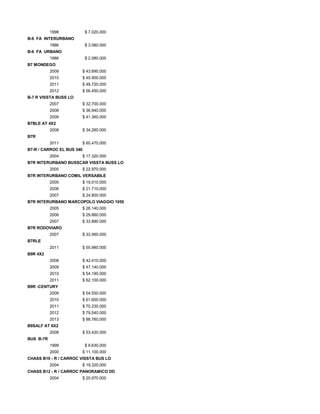 1998 $ 7.020.000
B-6 FA INTERURBANO
1986 $ 3.080.000
B-6 FA URBANO
1986 $ 2.080.000
B7 MONDEGO
2009 $ 43.690.000
2010 $ 45.900.000
2011 $ 48.720.000
2012 $ 56.450.000
B-7 R VISSTA BUSS LO
2007 $ 32.700.000
2008 $ 36.940.000
2009 $ 41.360.000
B7BLE AT 4X2
2008 $ 34.260.000
B7R
2011 $ 60.470.000
B7-R / CARROC EL BUS 340
2004 $ 17.320.000
B7R INTERURBANO BUSSCAR VISSTA BUSS LO
2005 $ 22.970.000
B7R INTERURBANO COMIL VERSABILE
2005 $ 19.010.000
2006 $ 21.710.000
2007 $ 24.800.000
B7R INTERURBANO MARCOPOLO VIAGGIO 1050
2005 $ 26.140.000
2006 $ 29.860.000
2007 $ 33.890.000
B7R RODOVIARO
2007 $ 33.560.000
B7RLE
2011 $ 55.980.000
B9R 4X2
2008 $ 42.410.000
2009 $ 47.140.000
2010 $ 54.190.000
2011 $ 62.100.000
B9R -CENTURY
2009 $ 54.550.000
2010 $ 61.600.000
2011 $ 70.230.000
2012 $ 79.540.000
2013 $ 88.760.000
B9SALF AT 6X2
2008 $ 53.420.000
BUS B-7R
1999 $ 9.630.000
2000 $ 11.100.000
CHASS B10 - R / CARROC VISSTA BUS LO
2004 $ 19.320.000
CHASS B12 - R / CARROC PANORAMICO DD
2004 $ 20.970.000
 