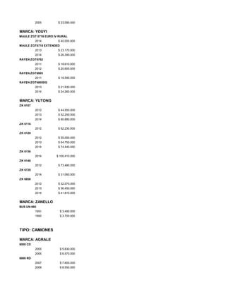 2005 $ 23.090.000
MARCA: YOUYI
MAULE ZGT 6718 EURO IV RURAL
2014 $ 40.000.000
MAULE ZGT6718 EXTENDED
2013 $ 23.170.000
2014 $ 26.390.000
RAYEN ZGT6762
2011 $ 18.610.000
2012 $ 20.600.000
RAYEN ZGT6805
2011 $ 18.590.000
RAYEN ZGT6805DG
2013 $ 21.930.000
2014 $ 24.260.000
MARCA: YUTONG
ZK 6107
2012 $ 44.550.000
2013 $ 52.250.000
2014 $ 60.880.000
ZK 6116
2012 $ 62.230.000
ZK 6129
2012 $ 55.000.000
2013 $ 64.750.000
2014 $ 74.440.000
ZK 6136
2014 $ 100.410.000
ZK 6146
2012 $ 73.480.000
ZK 6720
2014 $ 31.060.000
ZK 6858
2012 $ 32.070.000
2013 $ 36.450.000
2014 $ 41.810.000
MARCA: ZANELLO
BUS UN-960
1991 $ 3.490.000
1992 $ 3.700.000
TIPO: CAMIONES
MARCA: AGRALE
6000 CD
2005 $ 5.830.000
2006 $ 6.570.000
6000 RD
2007 $ 7.600.000
2008 $ 8.550.000
 