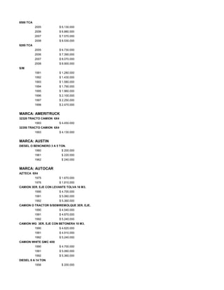 8500 TCA
2005 $ 6.130.000
2006 $ 6.880.000
2007 $ 7.570.000
2008 $ 8.530.000
9200 TCA
2005 $ 6.730.000
2006 $ 7.390.000
2007 $ 8.070.000
2008 $ 8.900.000
S/M
1991 $ 1.280.000
1992 $ 1.430.000
1993 $ 1.580.000
1994 $ 1.790.000
1995 $ 1.960.000
1996 $ 2.100.000
1997 $ 2.250.000
1998 $ 2.470.000
MARCA: AMERITRUCK
32320 TRACTO CAMION 6X4
1993 $ 4.450.000
32350 TRACTO CAMION 6X4
1993 $ 4.130.000
MARCA: AUSTIN
DIESEL O BENCINERO 3 A 5 TON.
1960 $ 200.000
1961 $ 220.000
1962 $ 240.000
MARCA: AUTOCAR
AZTECA 6X4
1975 $ 1.670.000
1976 $ 1.810.000
CAMION 3ER. EJE CON LEVANTE TOLVA 16 M3.
1990 $ 4.700.000
1991 $ 5.060.000
1992 $ 5.360.000
CAMION O TRACTOR S/SEMIREMOLQUE 3ER. EJE.
1990 $ 4.540.000
1991 $ 4.870.000
1992 $ 5.240.000
CAMION WG 3ER. EJE CON BETONERA 10 M3.
1990 $ 4.620.000
1991 $ 4.910.000
1992 $ 5.240.000
CAMION WHITE GMC 4X8
1990 $ 4.700.000
1991 $ 5.060.000
1992 $ 5.360.000
DIESEL 8 A 14 TON
1956 $ 200.000
 