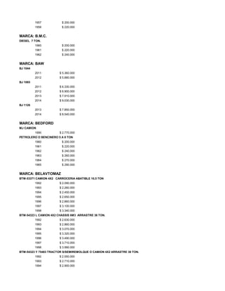 1957 $ 200.000
1958 $ 220.000
MARCA: B.M.C.
DIESEL 7 TON.
1960 $ 200.000
1961 $ 220.000
1962 $ 240.000
MARCA: BAW
BJ 1044
2011 $ 5.360.000
2012 $ 5.880.000
BJ 1065
2011 $ 6.330.000
2012 $ 6.900.000
2013 $ 7.910.000
2014 $ 9.030.000
BJ 1126
2013 $ 7.850.000
2014 $ 8.540.000
MARCA: BEDFORD
MJ CAMION
1990 $ 2.770.000
PETROLERO O BENCINERO 5 A 8 TON
1960 $ 200.000
1961 $ 220.000
1962 $ 240.000
1963 $ 260.000
1964 $ 270.000
1965 $ 290.000
MARCA: BELAVTOMAZ
BTM-53371 CAMION 4X2 CARROCERIA ABATIBLE 10,5 TON
1992 $ 2.090.000
1993 $ 2.260.000
1994 $ 2.450.000
1995 $ 2.650.000
1996 $ 2.860.000
1997 $ 3.100.000
1998 $ 3.340.000
BTM-54323 L CAMION 4X2 CHASSIS 6M3 ARRASTRE 38 TON.
1992 $ 2.630.000
1993 $ 2.860.000
1994 $ 3.070.000
1995 $ 3.320.000
1996 $ 3.490.000
1997 $ 3.710.000
1998 $ 3.990.000
BTM-54323 Y 75483 TRACTOR S/SEMIREMOLQUE O CAMION 4X2 ARRASTRE 38 TON.
1992 $ 2.550.000
1993 $ 2.710.000
1994 $ 2.900.000
 