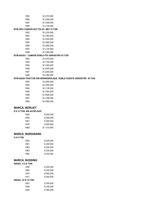 1995 $ 3.070.000
1996 $ 3.290.000
1997 $ 3.490.000
1998 $ 3.730.000
BTM-5551 CAMION 4X2 TOLVA 6M3 10 TON.
1992 $ 2.220.000
1993 $ 2.360.000
1994 $ 2.540.000
1995 $ 2.680.000
1996 $ 2.860.000
1997 $ 3.120.000
1998 $ 3.380.000
BTM-64229 L CAMION DOBLE PTE ARRASTRE 42 TON.
1993 $ 2.970.000
1994 $ 3.150.000
1995 $ 3.380.000
1996 $ 3.600.000
1997 $ 3.840.000
1998 $ 4.080.000
BTM-64229 TRACTOR SIN SEMIREMOLQUE DOBLE PUENTE ARRASTRE 45 TON.
1992 $ 2.800.000
1993 $ 2.950.000
1994 $ 3.130.000
1995 $ 3.360.000
1996 $ 3.600.000
1997 $ 3.790.000
1998 $ 4.060.000
MARCA: BERLIET
8 A 12 TON. SIN ACOPLADO
1959 $ 240.000
1960 $ 260.000
1961 $ 280.000
1979 $ 900.000
1980 $ 1.010.000
MARCA: BORGWARD
5 A 6 TON.
1960 $ 200.000
1961 $ 200.000
1962 $ 220.000
1963 $ 240.000
1964 $ 250.000
MARCA: BUSSING
DIESEL 6 A 8 TON.
1959 $ 220.000
1960 $ 250.000
1970 $ 500.000
1971 $ 540.000
DIESEL 10 A 15 TON.
1957 $ 300.000
1958 $ 330.000
1959 $ 360.000
 